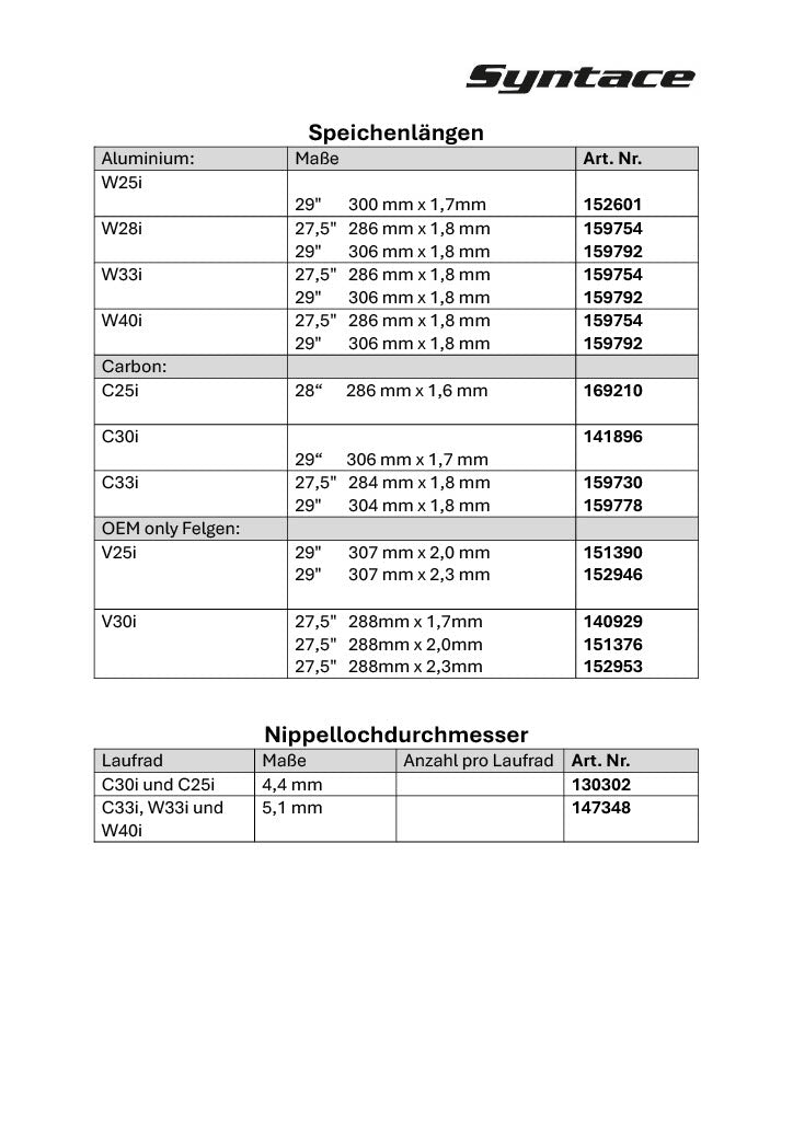 Übersicht Speichenlängen (Ab MJ2020)