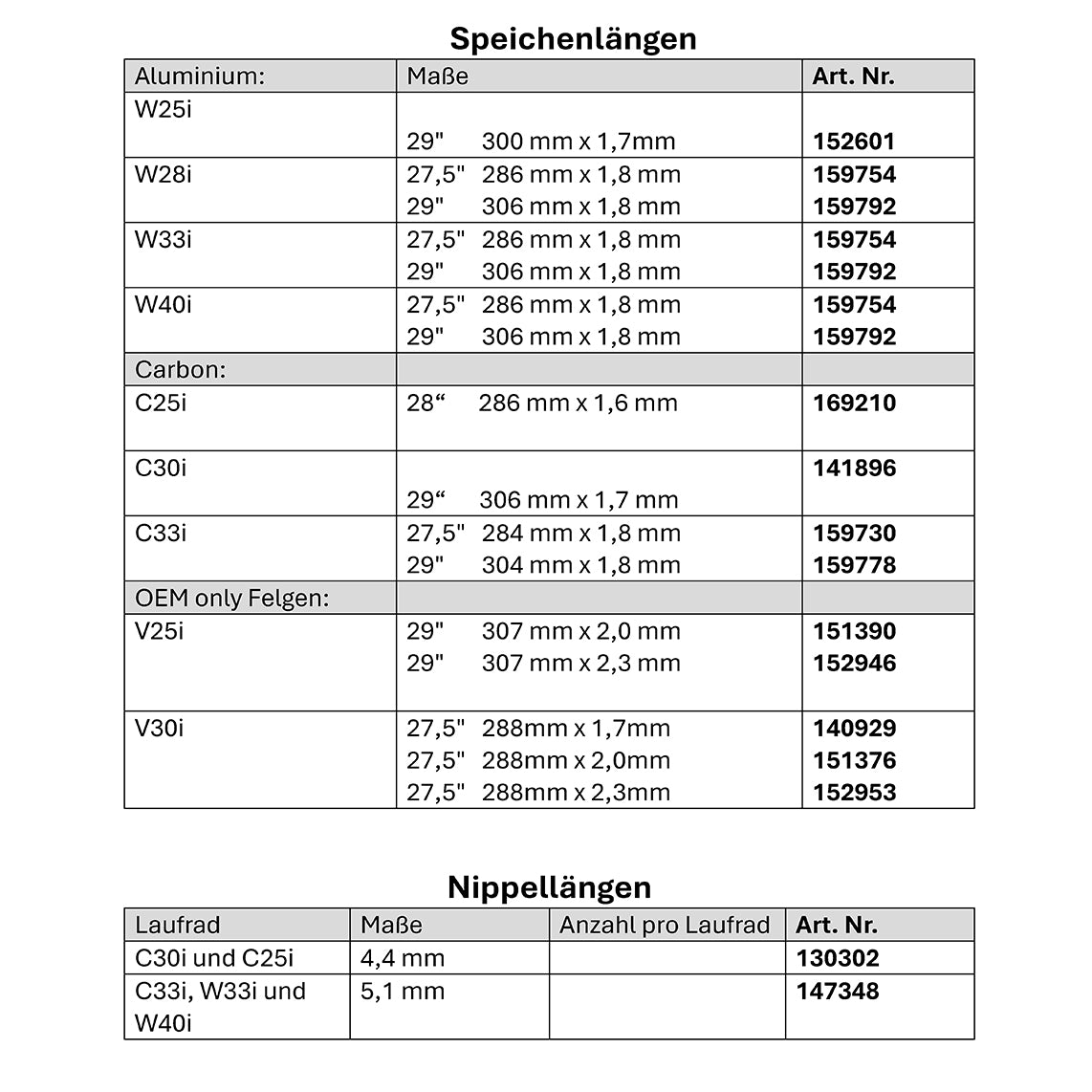 W40i Aluminium Vorderrad Straight MX 29"