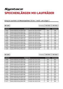 Messerspeichenlängen für Syntace HiTorque M / MX Naben