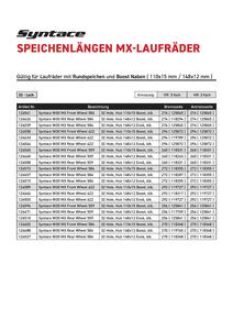 Rundspeichenlängen für Syntace HiTorque M / MX Naben